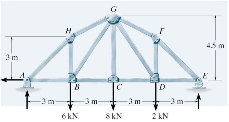 Determine The Force In Members Gf And Gd Of The Truss Shown Say If The Elements Are In Tension Or Compression 1