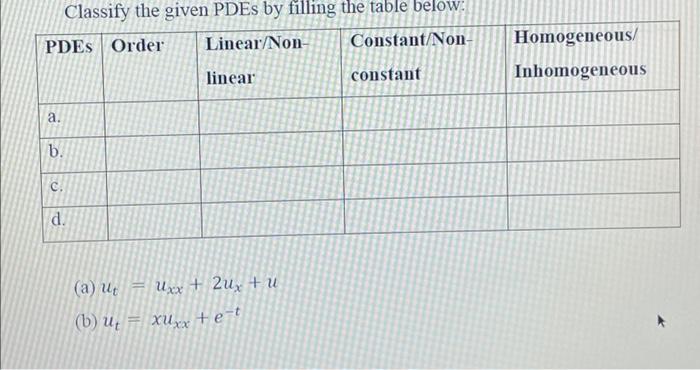 Classify The Given Pdes By Filling The Table Below Pdes Order Linear Non Constant Non Linear Constant Homogeneous In 2