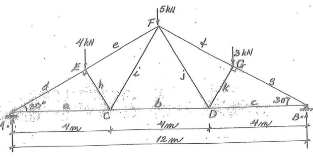 The Figure Below Shows A Truss In Steel The Truss Consists Of Beam Elements With A Rectangular Cross Section With Heigh 1