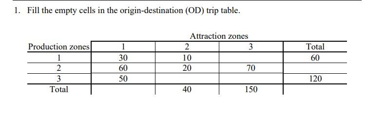 1 Fill The Empty Cells In The Origin Destination Od Trip Table Production Zones 1 2 3 Total Total 60 Attraction Zone 1