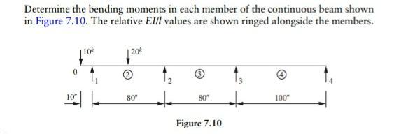 Determine The Bending Moments In Each Member Of The Continuous Beam Shown In Figure 7 10 The Relative Ell Values Are Sh 1