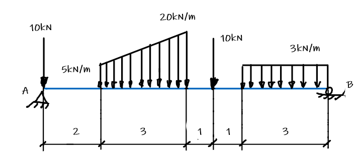1 For The Beam And Loads Shown In The Figure A Draw The Shear Force And Bending Moment Diagrams B Determine The Mag 1
