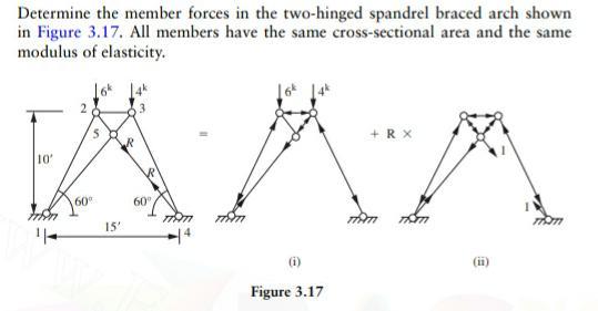 Determine The Member Forces In The Two Hinged Spandrel Braced Arch Shown In Figure 3 17 All Members Have The Same Cross 1