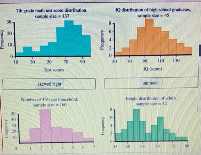 7th Grade Math Test Score Distribution Sample Size 137 Iq Distribution Of High School Graduates Sample Size 45 30 1