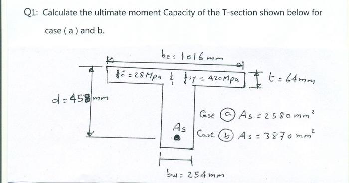 Q1 Calculate The Ultimate Moment Capacity Of The T Section Shown Below For Case A And B Be 1016mm T Fe 28 Mpu 1