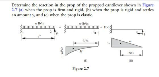 Determine The Reaction In The Prop Of The Propped Cantilever Shown In Figure 2 7 A When The Prop Is Firm And Rigid B 1
