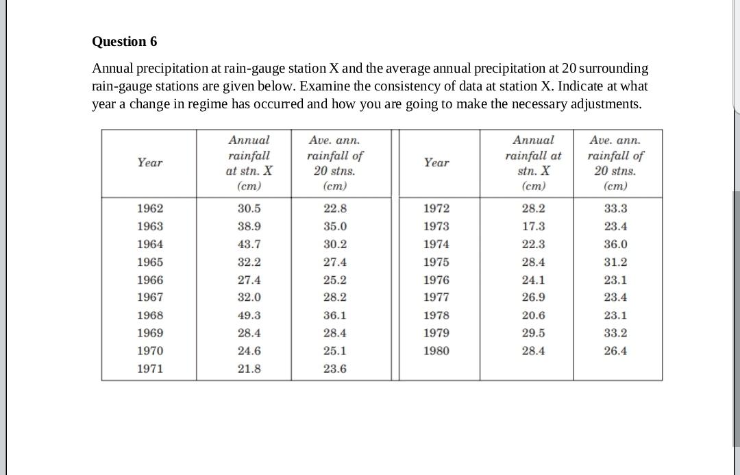 Question 6 Annual Precipitation At Rain Gauge Station X And The Average Annual Precipitation At 20 Surrounding Rain Gaug 1