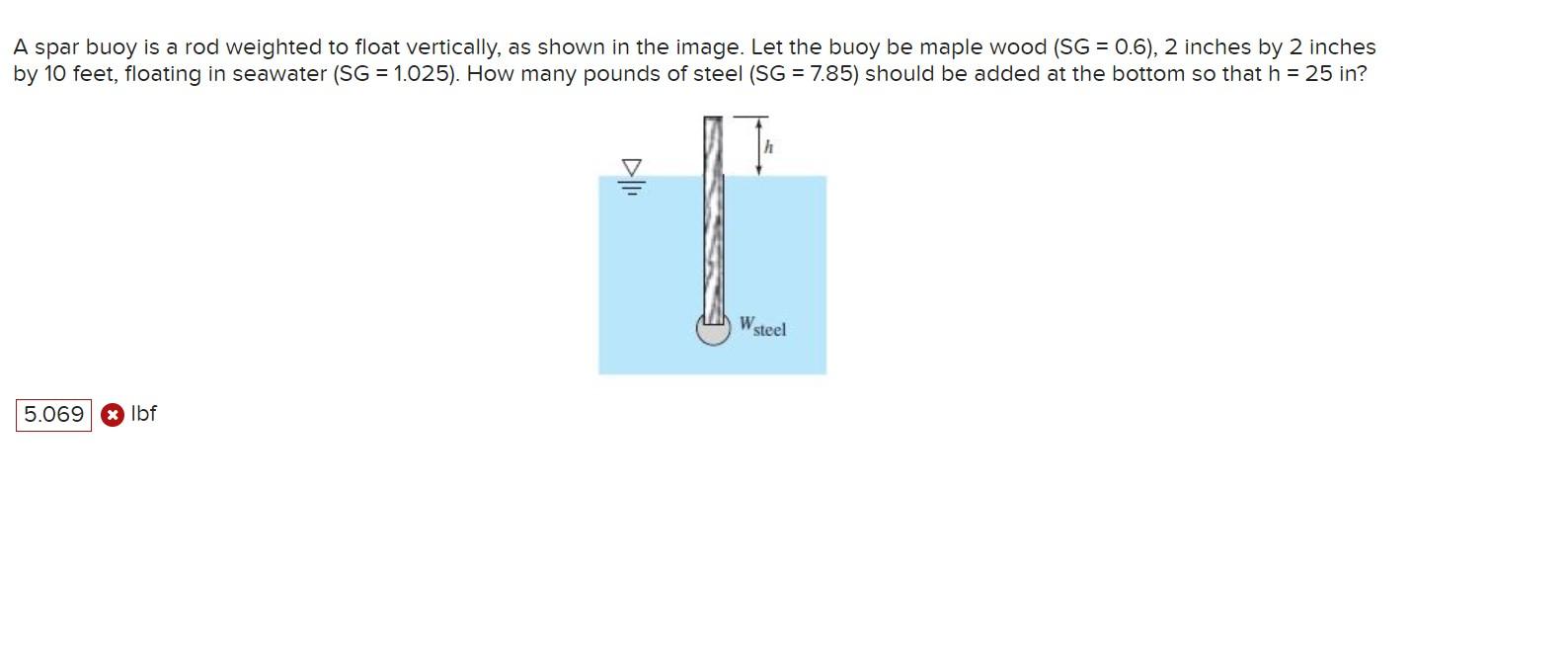 A spar buoy is a rod weighted to float vertically as shown in the