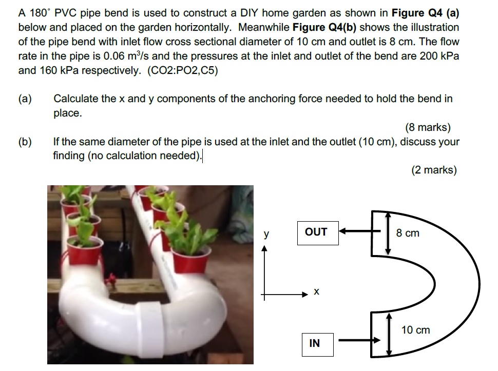 A 180 Pvc Pipe Bend Is Used To Construct A Diy Home Garden As Shown In Figure Q4 A Below And Placed On The Garden Hor 1