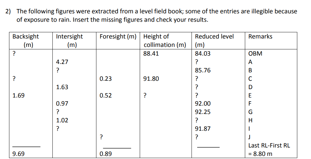 2 The Following Figures Were Extracted From A Level Field Book Some Of The Entries Are Illegible Because Of Exposure T 1