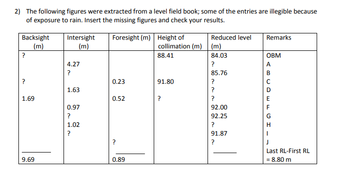 2 The Following Figures Were Extracted From A Level Field Book Some Of The Entries Are Illegible Because Of Exposure T 1