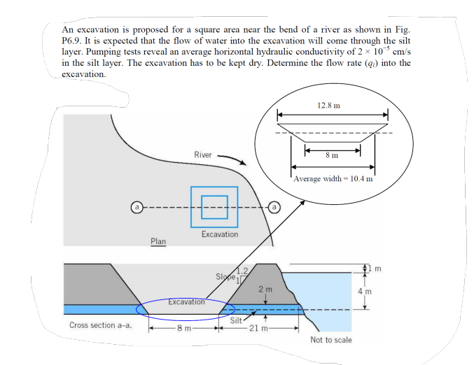 An Excavation Is Proposed For A Square Area Near The Bend Of A River As Shown In Fig P6 9 It Is Expected That The Flow 1