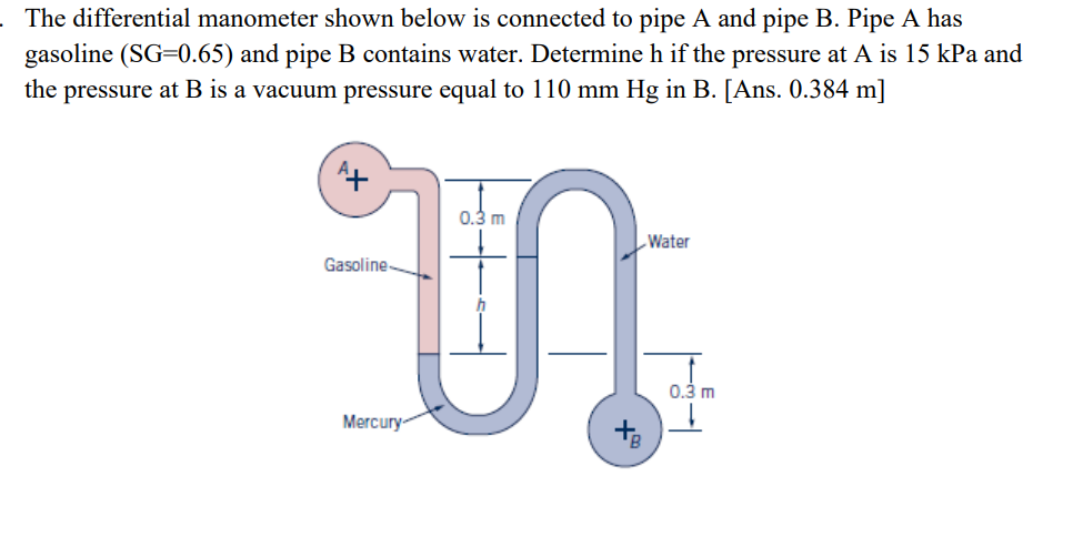 The Differential Manometer Shown Below Is Connected To Pipe A And Pipe B Pipe A Has Gasoline Sg 0 65 And Pipe B Conta 1