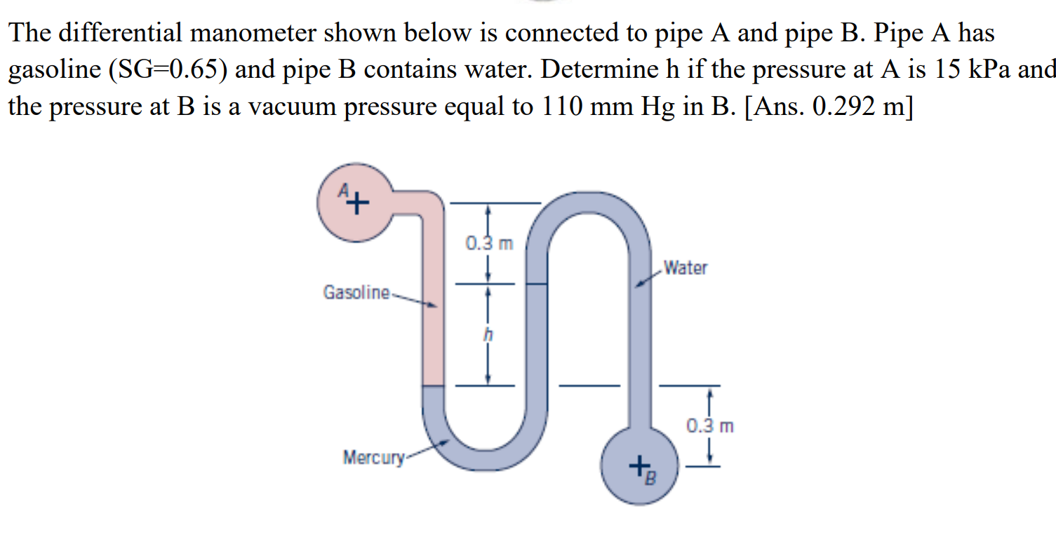The Differential Manometer Shown Below Is Connected To Pipe A And Pipe B Pipe A Has Gasoline Sg 0 65 And Pipe B Conta 1