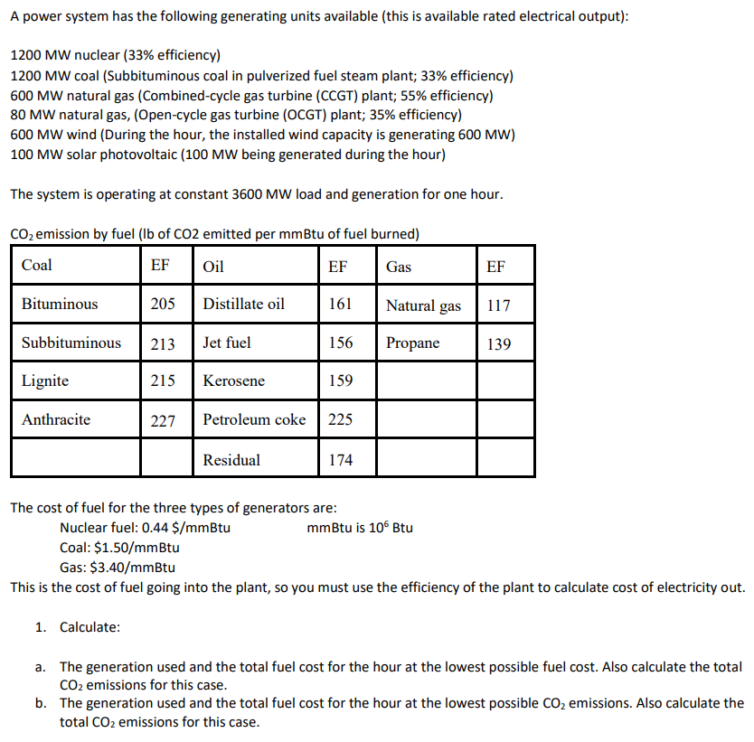 A Power System Has The Following Generating Units Available This Is Available Rated Electrical Output 1200 Mw Nuclear 1