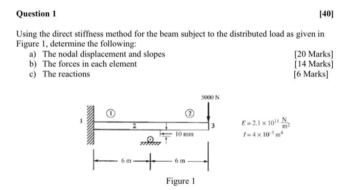 question-1-40-using-the-direct-stiffness-method-for-the-beam-subject