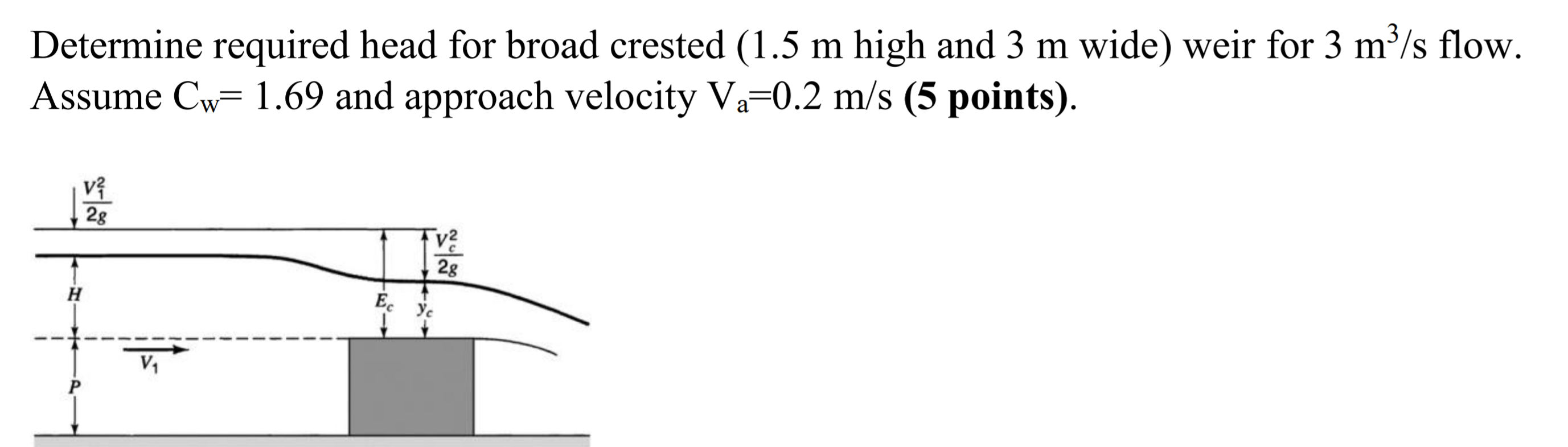 Determine Required Head For Broad Crested 1 5 M High And 3 M Wide Weir For 3 M3 S Flow Assume Cw 1 69 And Approach V 1