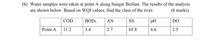B Water Samples Were Taken At Point A Along Sungai Berlian The Results Of The Analysis Are Shown Below Based On Wqi 1