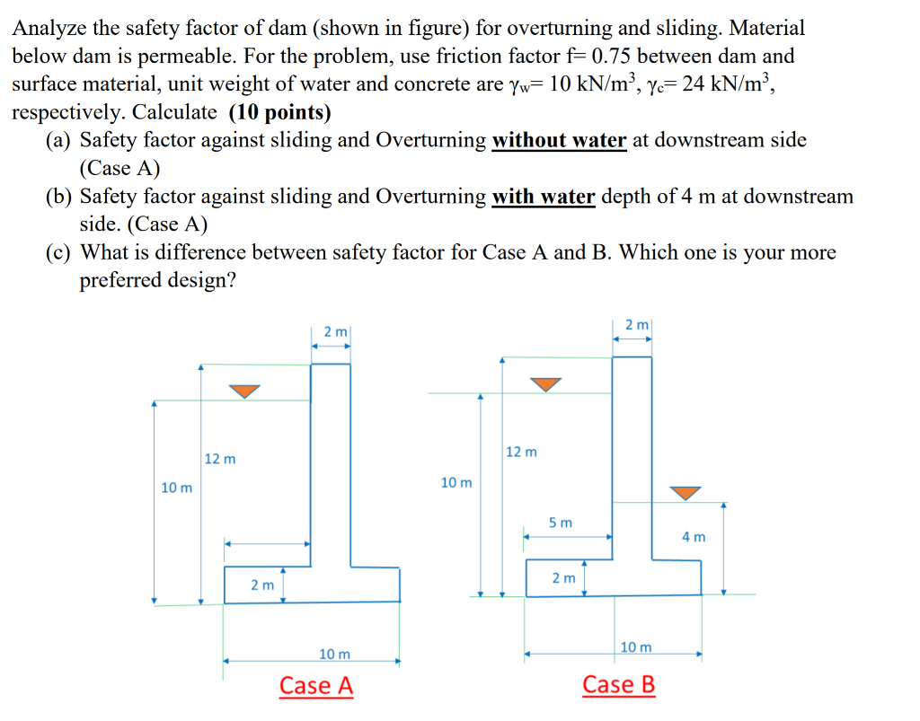 Analyze The Safety Factor Of Dam Shown In Figure For Overturning And Sliding Material Below Dam Is Permeable For The 1