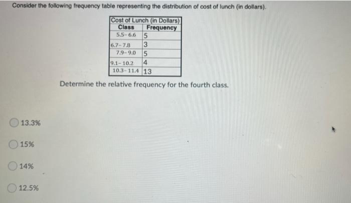 Consider The Following Frequency Table Representing The Distribution Of Cost Of Lunch In Dollars Cost Of Lunch In Do 1