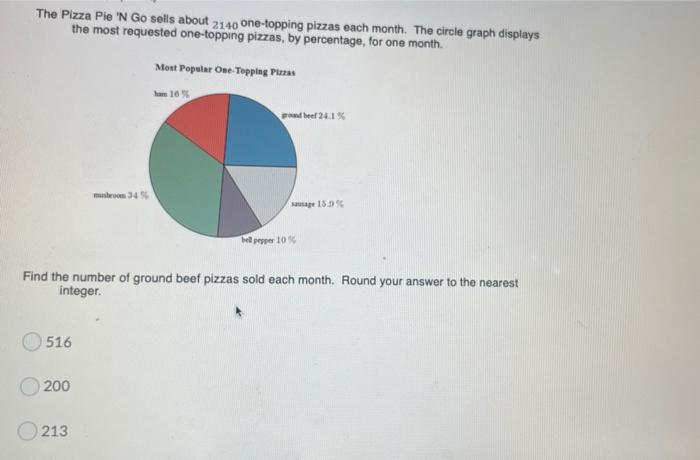 The Pizza Pie N Go Seils About 2140 One Topping Pizzas Each Month The Circle Graph Displays The Most Requested One Top 1