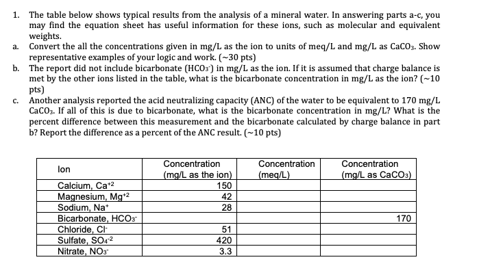 1 The Table Below Shows Typical Results From The Analysis Of A Mineral Water In Answering Parts A C You May Find The 1