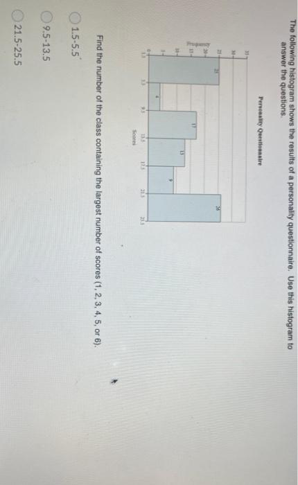 The Following Histogram Shows The Results Of A Personality Questionnaire Use This Histogram To Answer The Questions Per 1