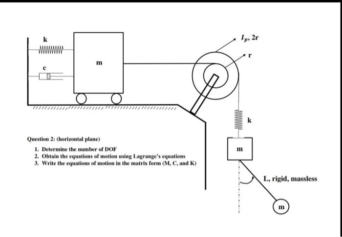 K Ip 2r M K Question 2 Horizontal Plane 1 Determine The Number Of Dof 2 Obtain The Equations Of Motion Using Lagra 1