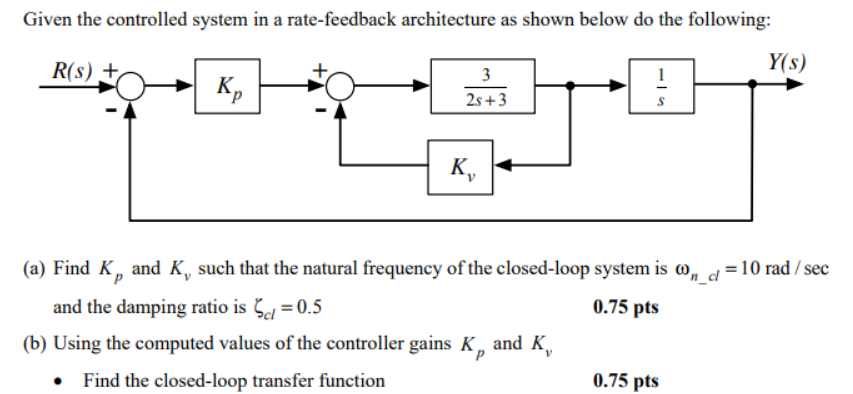 Given The Controlled System In A Rate Feedback Architecture As Shown Below Do The Following R S Y S K 3 2s 3 P K 1