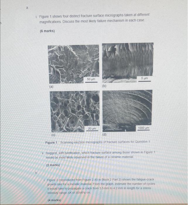 A Figure 1 Shows Four Distinct Fracture Surface Micrographs Taken At Different Magnifications Discuss The Most Likely Fa 1