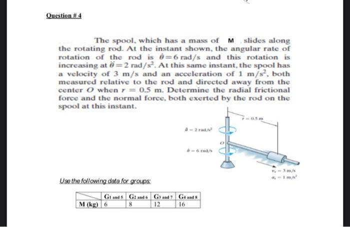 Question 4 The Spool Which Has A Mass Of M Slides Along The Rotating Rod At The Instant Shown The Angular Rate Of Ro 1