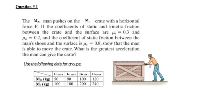 Question 1 The M Man Pushes On The Mcrate With A Horizontal Force E If The Coefficients Of Static And Kinetic Frictio 1