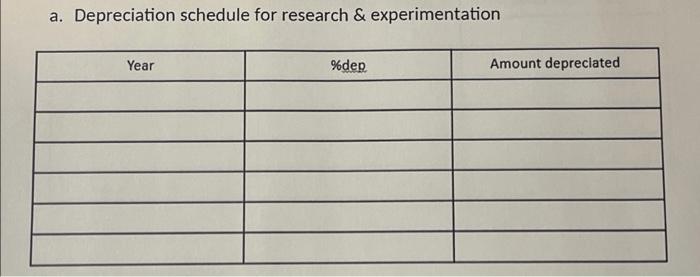 Assignment Complete Parts A Thru E Of The Class Problem A Company Buys Land For 200k And Builds A Plant For 500k 2