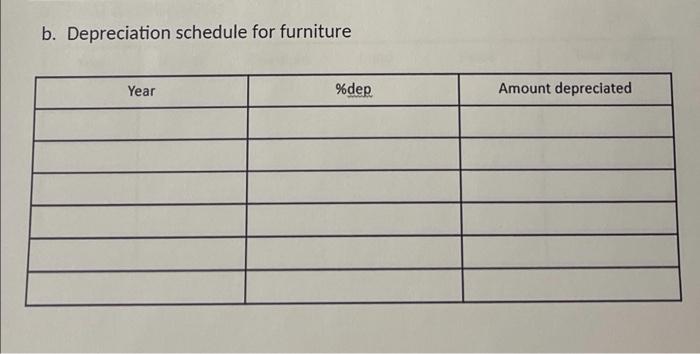Assignment Complete Parts A Thru E Of The Class Problem A Company Buys Land For 200k And Builds A Plant For 500k 3