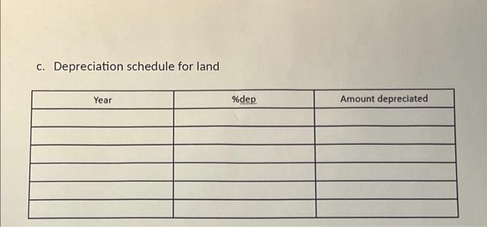 Assignment Complete Parts A Thru E Of The Class Problem A Company Buys Land For 200k And Builds A Plant For 500k 4