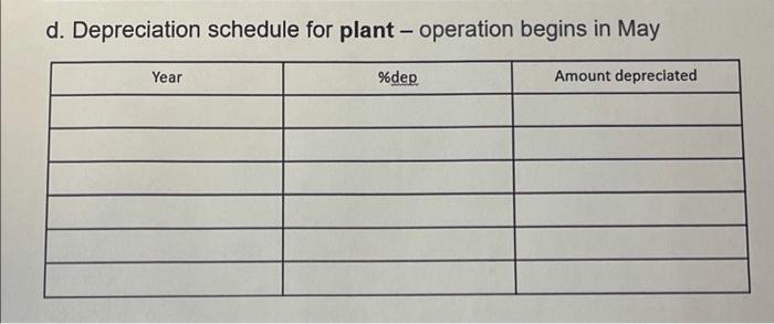 Assignment Complete Parts A Thru E Of The Class Problem A Company Buys Land For 200k And Builds A Plant For 500k 5