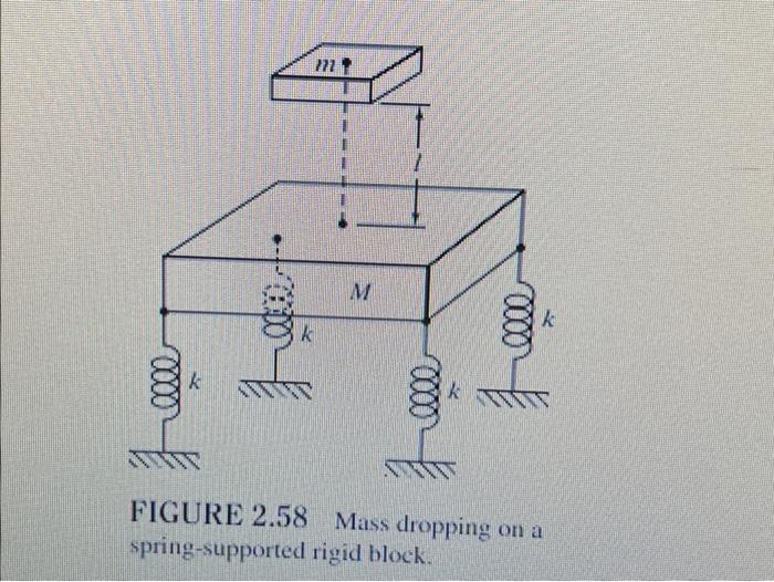 2 15 A Rigid Block Of Mass M Is Mounted On Four Elastic Supports As Shown In Fig 2 58 A Mass M Drops From A Height 2