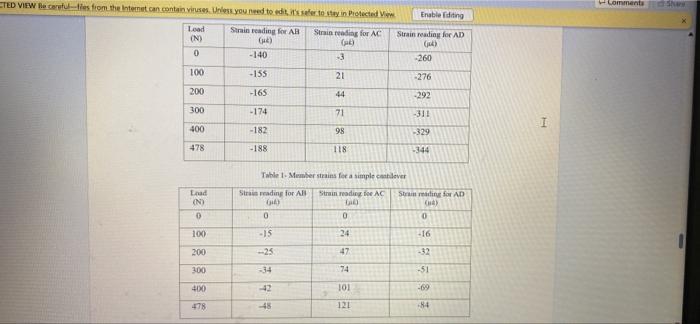 Utiles From The Internet Can Contains Unless You Need To Edit It S Safer To Stay In Protected Y Enable Editing I 4 P 4