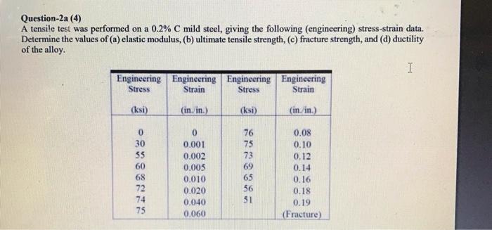 Question 2a 4 A Tensile Test Was Performed On A 0 2 C Mild Steel Giving The Following Engineering Stress Strain Da 1