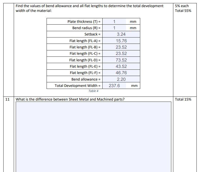 Answer Q 11 Only 11 What Is The Difference Between Sheet Metal And Machined Parts 5