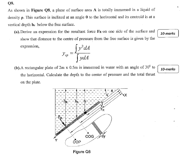 10 Marks Q8 As Shown In Figure 08 A Plane Of Surface Area A Is Totally Immersed In A Liquid Of Density P This Surface 1