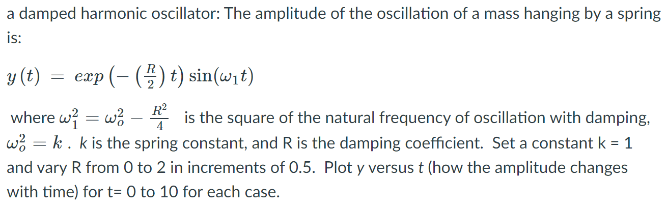 A Damped Harmonic Oscillator The Amplitude Of The Oscillation Of A Mass Hanging By A Spring Is Y T Exp T Sin W 1