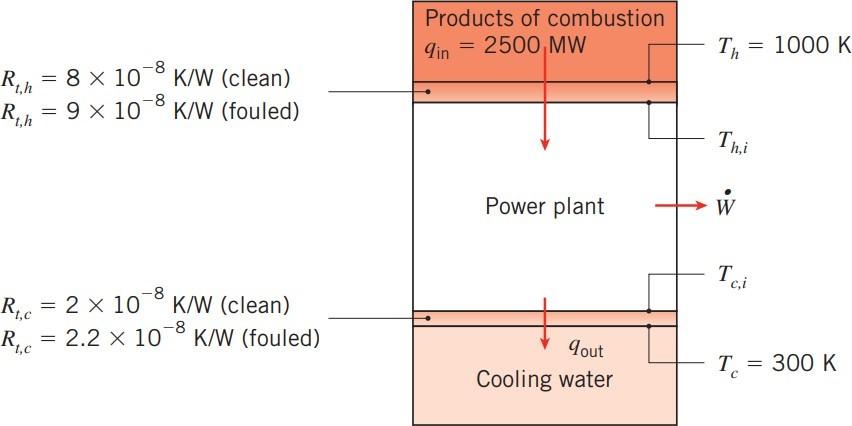 In A Large Steam Power Plant The Combustion Of Coal Provides A Heat Rate Of Qin 2500mwat A Flame Temperature Of Th 1