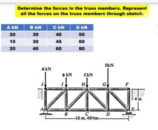 Determine The Forces In The Truss Members Represent All The Forces On The Truss Members Through Sketch A Kn 20 B Kn 30 1