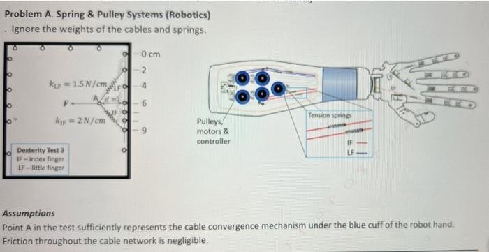 Problem A Spring Pulley Systems Robotics Ignore The Weights Of The Cables And Springs O Cm 2 Kur 1 5 N Cm 4 F A 1