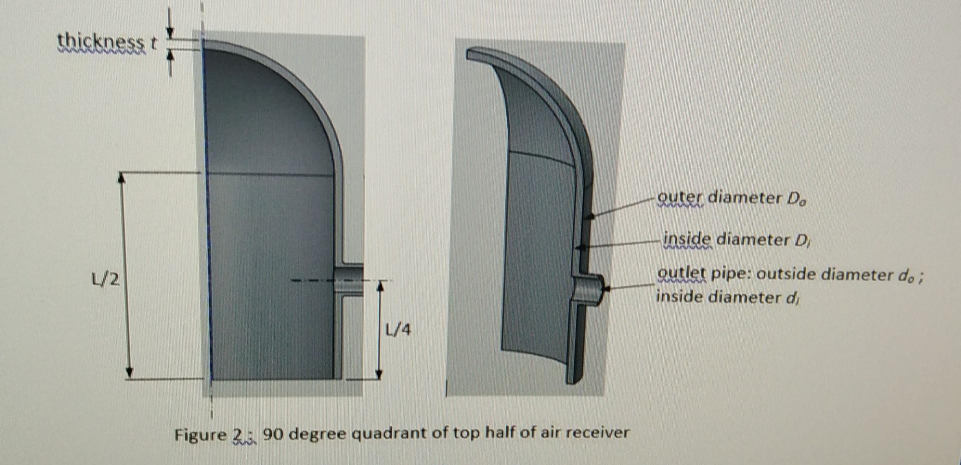 Can Someone Explain What Boundaries Conditions You Can Use On The Cut Face Of The 90 Degree Quadrant Shown In Figure 2 2