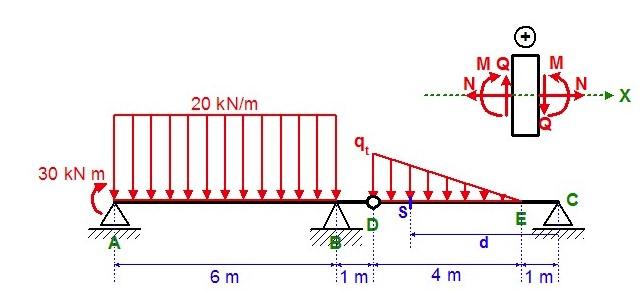 M Mq No X 20 Kn M 9 30 Knm F D 6 M 1 M 4 M 1 M 1
