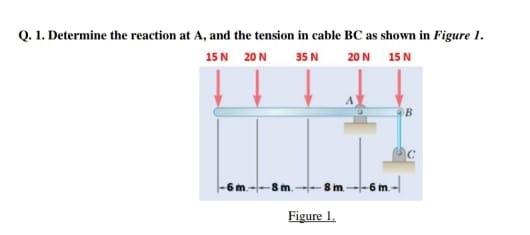 Q 1 Determine The Reaction At A And The Tension In Cable Bc As Shown In Figure I 15n 20n 20n 15n 35n 8 M 8m 6m Fig 1