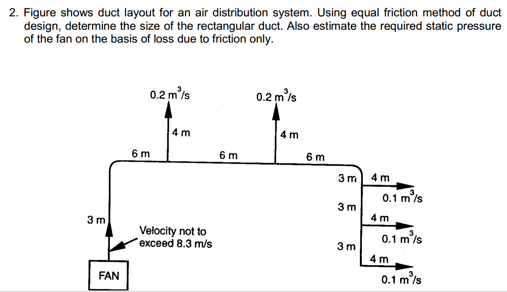 2 Figure Shows Duct Layout For An Air Distribution System Using Equal Friction Method Of Duct Design Determine The Si 1
