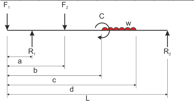Will Give Thumbs Up Given The Free Body Diagram Attached Of A Simply Supported Beam And The Following Information Fo 1